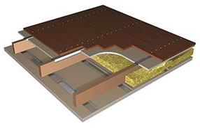 GypFloor SILENT Floor Insulation